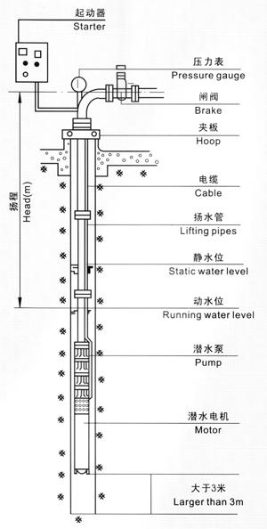 潜水消防泵结构图